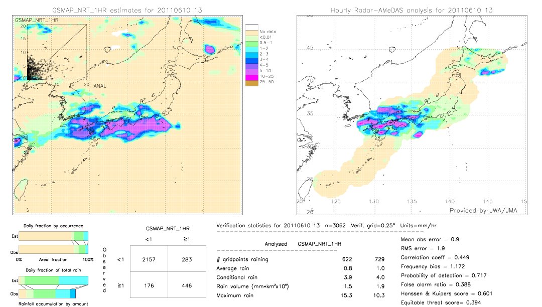 GSMaP NRT validation image.  2011/06/10 13 