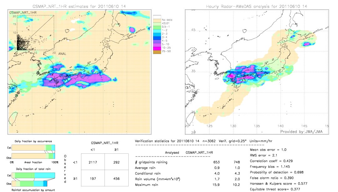 GSMaP NRT validation image.  2011/06/10 14 