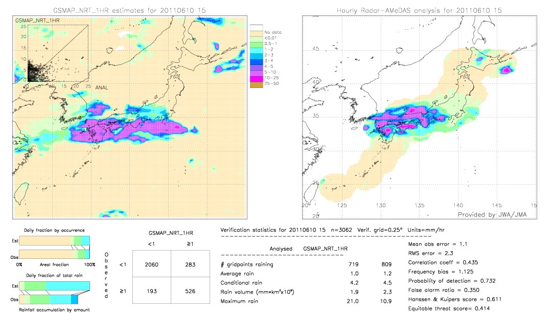 GSMaP NRT validation image.  2011/06/10 15 