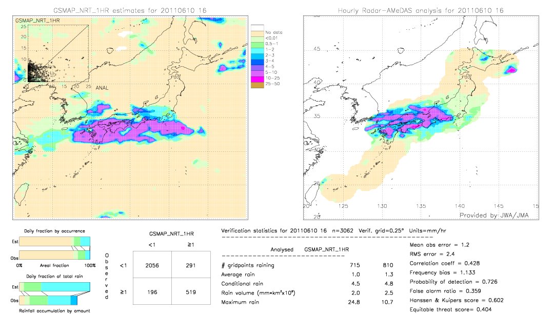 GSMaP NRT validation image.  2011/06/10 16 