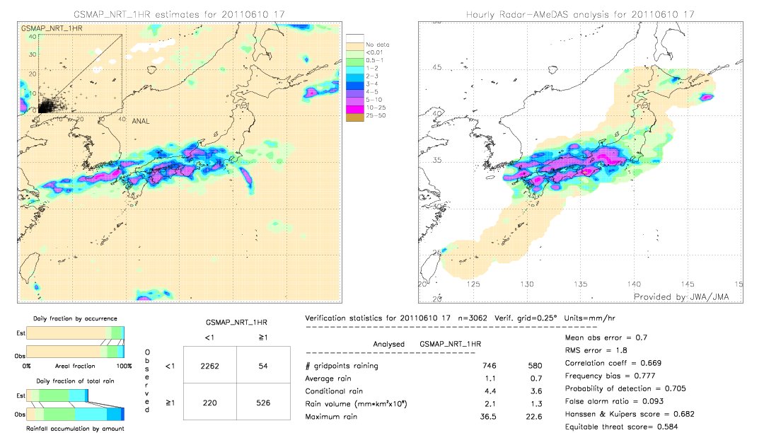 GSMaP NRT validation image.  2011/06/10 17 