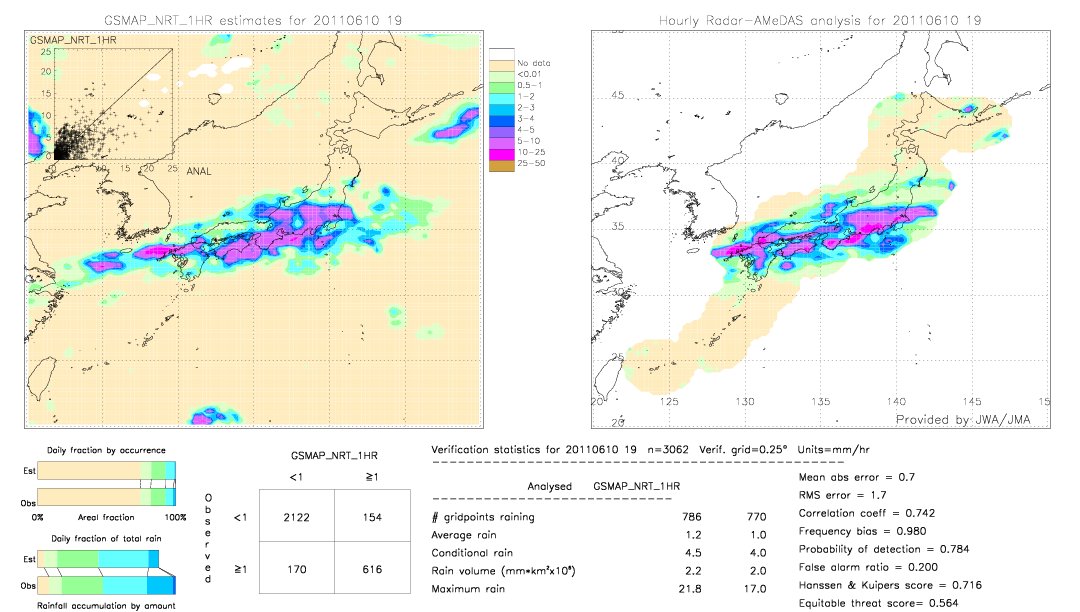 GSMaP NRT validation image.  2011/06/10 19 