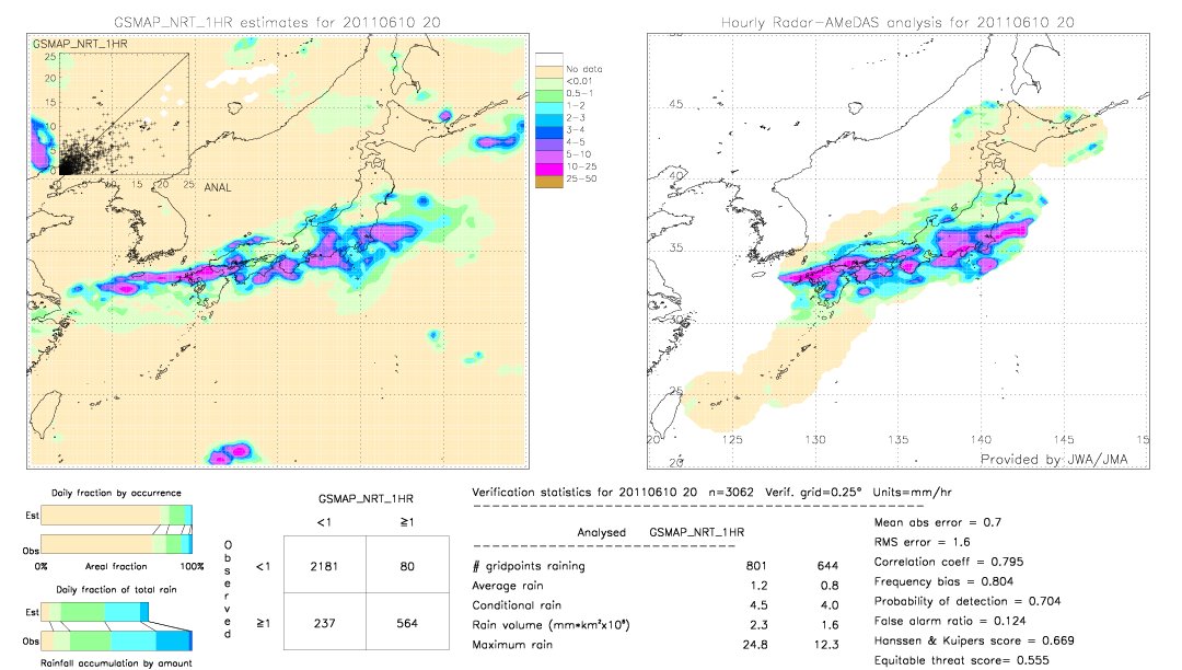 GSMaP NRT validation image.  2011/06/10 20 