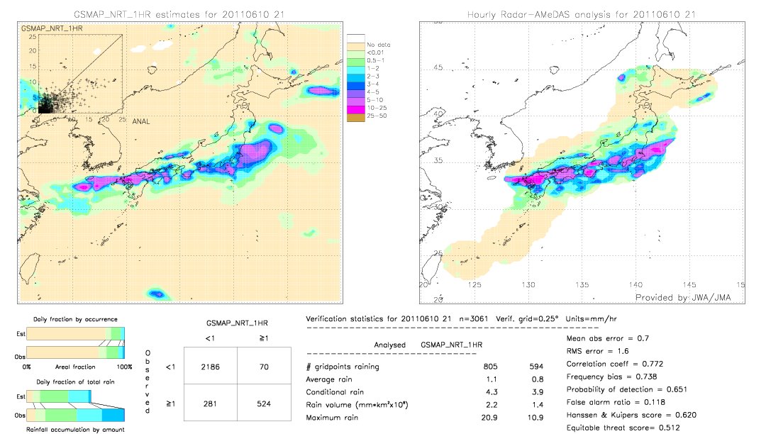 GSMaP NRT validation image.  2011/06/10 21 