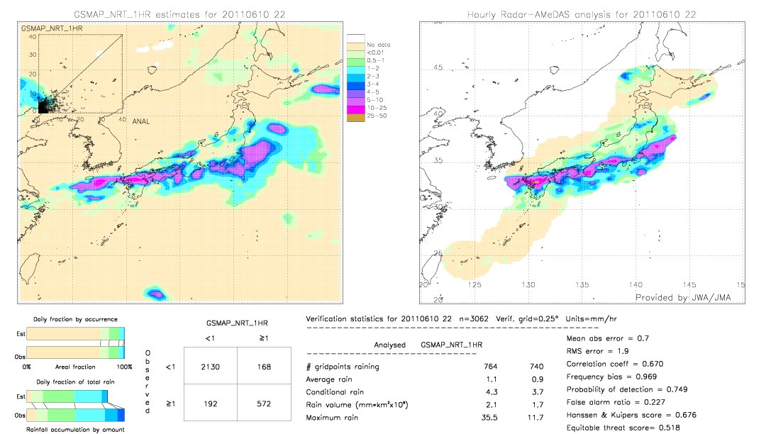 GSMaP NRT validation image.  2011/06/10 22 