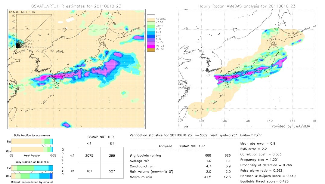 GSMaP NRT validation image.  2011/06/10 23 