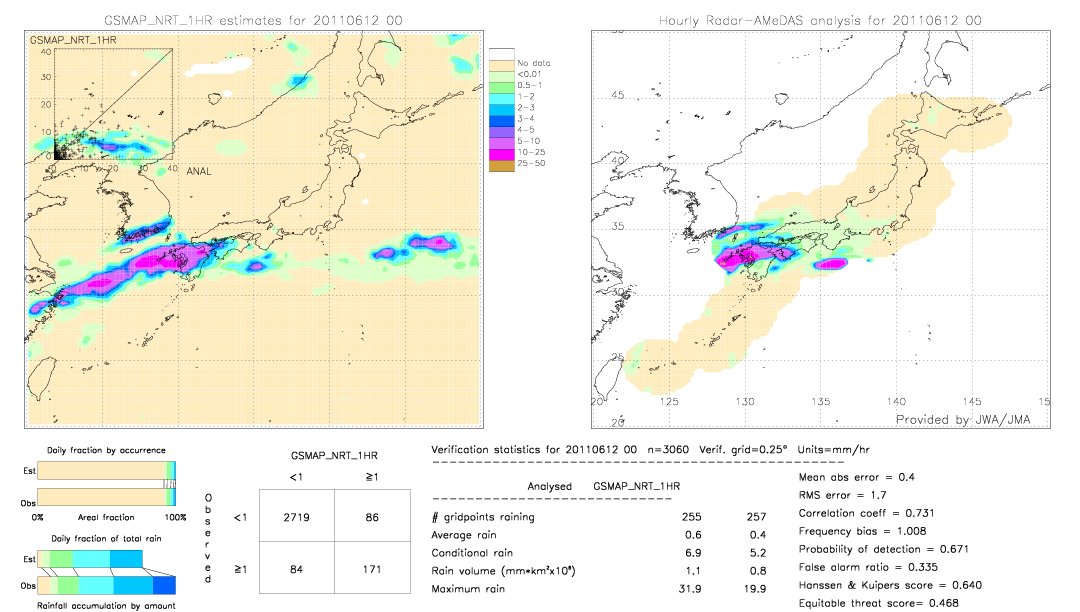 GSMaP NRT validation image.  2011/06/12 00 