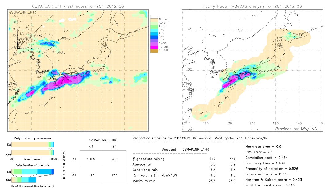 GSMaP NRT validation image.  2011/06/12 06 