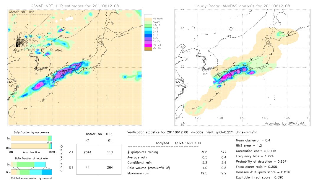 GSMaP NRT validation image.  2011/06/12 08 