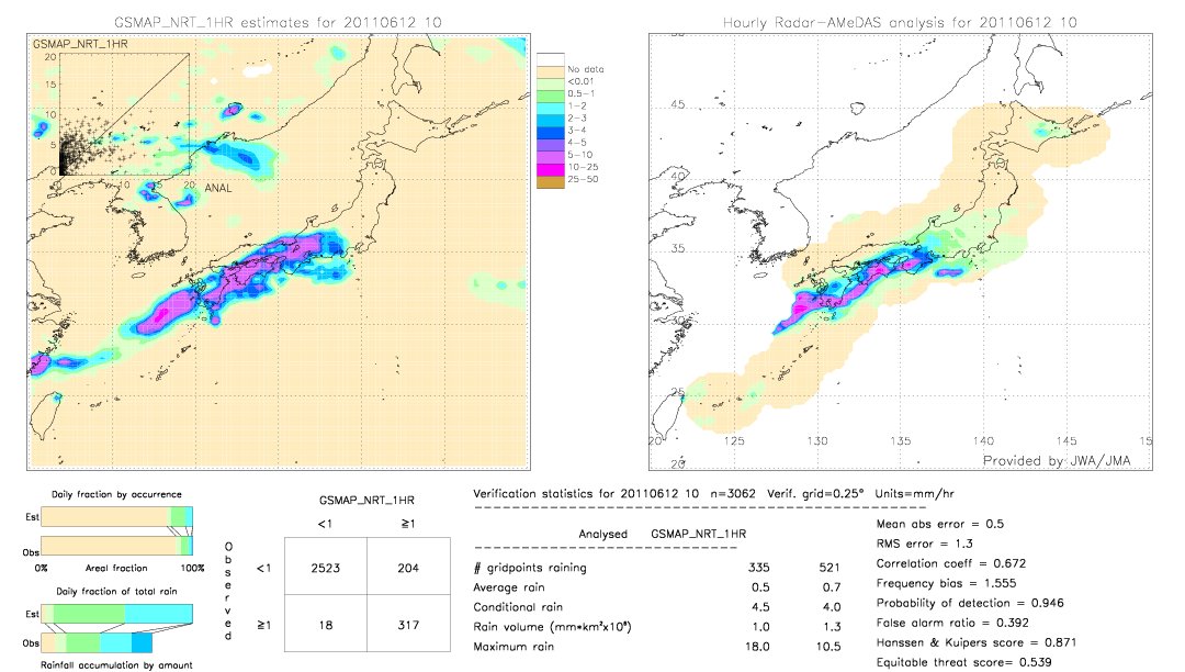 GSMaP NRT validation image.  2011/06/12 10 