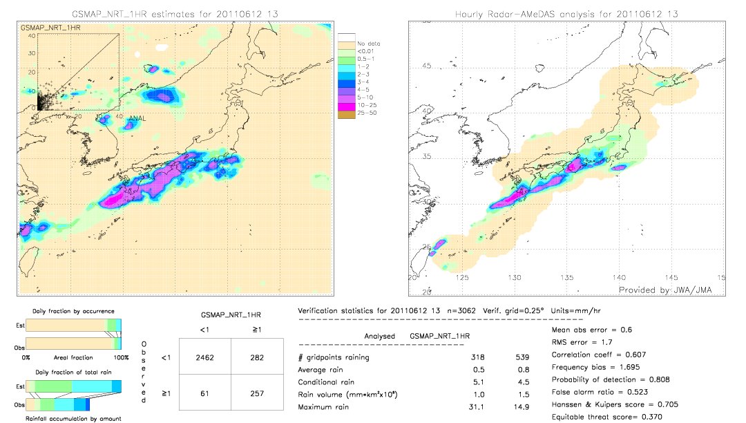 GSMaP NRT validation image.  2011/06/12 13 