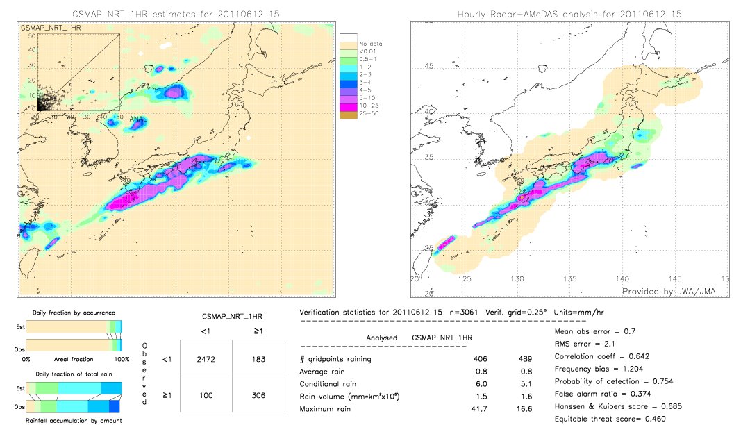 GSMaP NRT validation image.  2011/06/12 15 