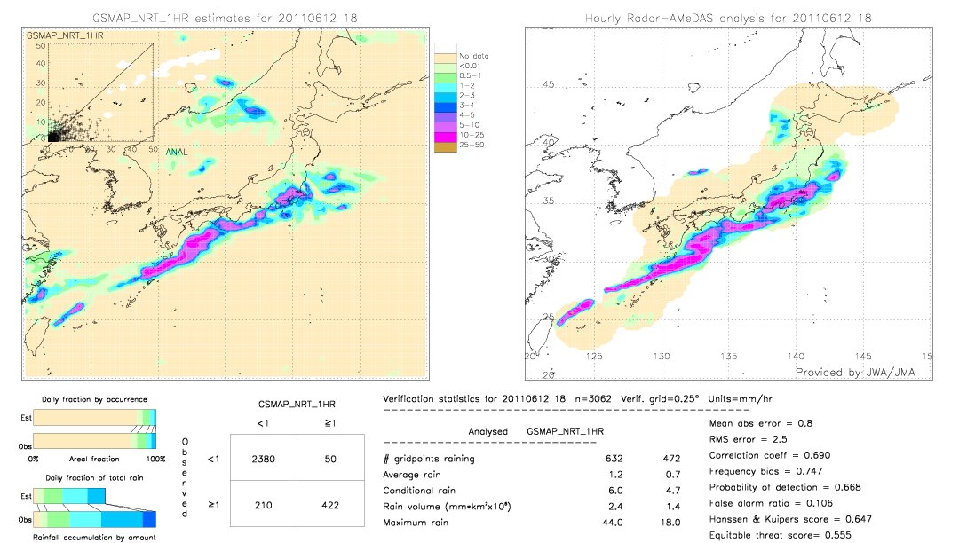 GSMaP NRT validation image.  2011/06/12 18 