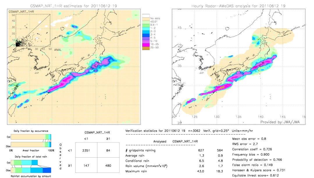 GSMaP NRT validation image.  2011/06/12 19 