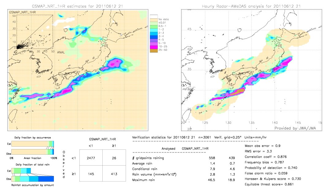 GSMaP NRT validation image.  2011/06/12 21 