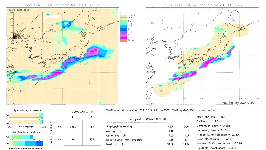 GSMaP NRT validation image.  2011/06/12 23 