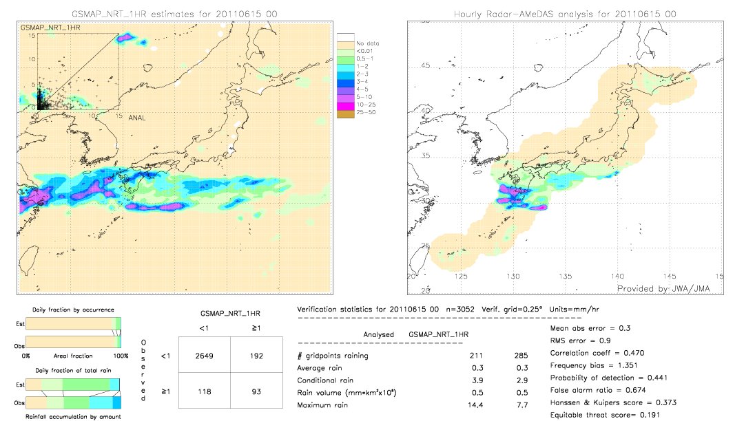 GSMaP NRT validation image.  2011/06/15 00 