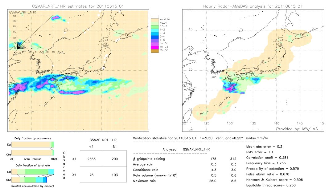 GSMaP NRT validation image.  2011/06/15 01 