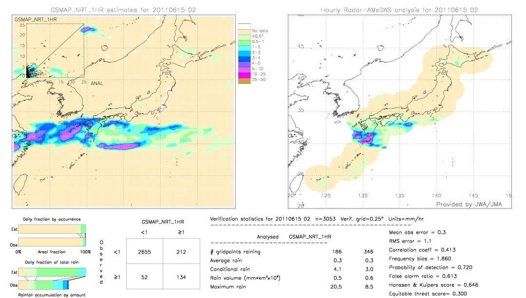 GSMaP NRT validation image.  2011/06/15 02 