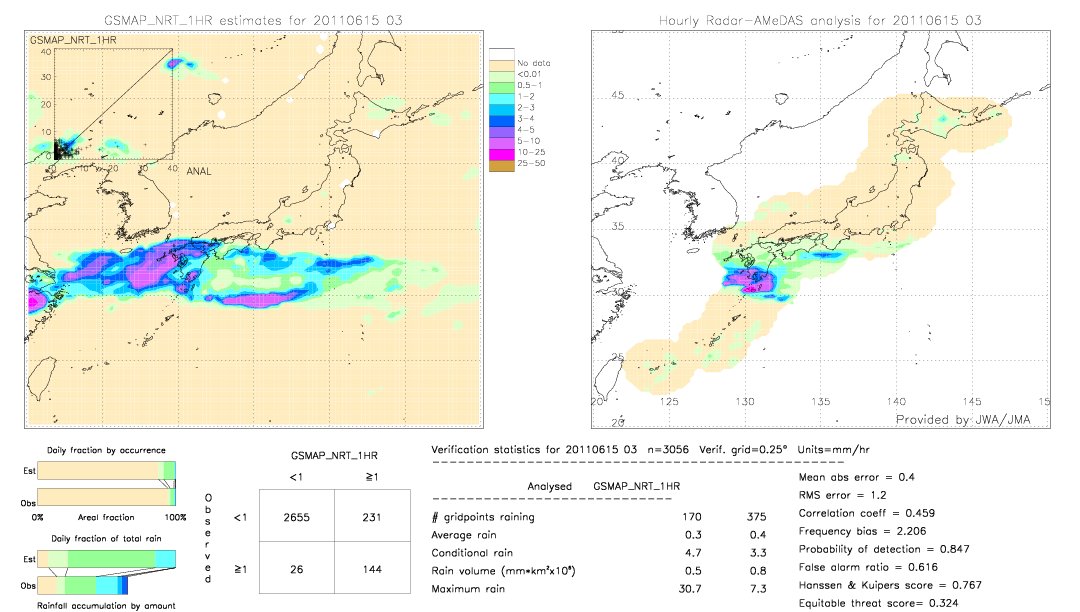 GSMaP NRT validation image.  2011/06/15 03 