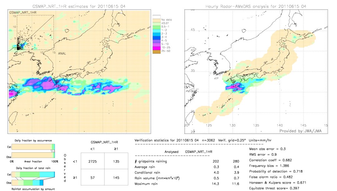 GSMaP NRT validation image.  2011/06/15 04 