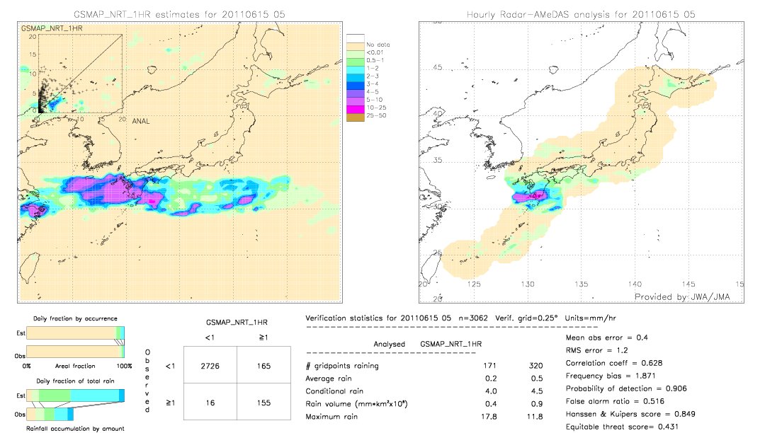 GSMaP NRT validation image.  2011/06/15 05 