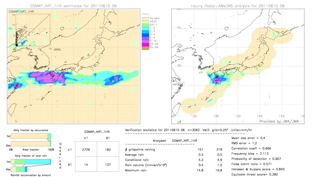 GSMaP NRT validation image.  2011/06/15 06 