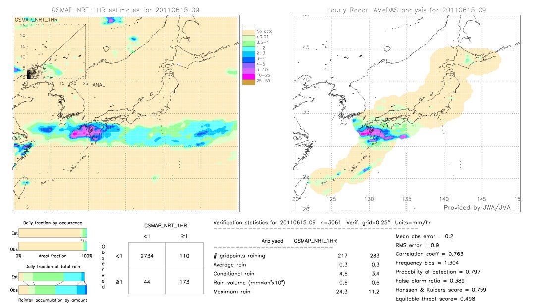 GSMaP NRT validation image.  2011/06/15 09 