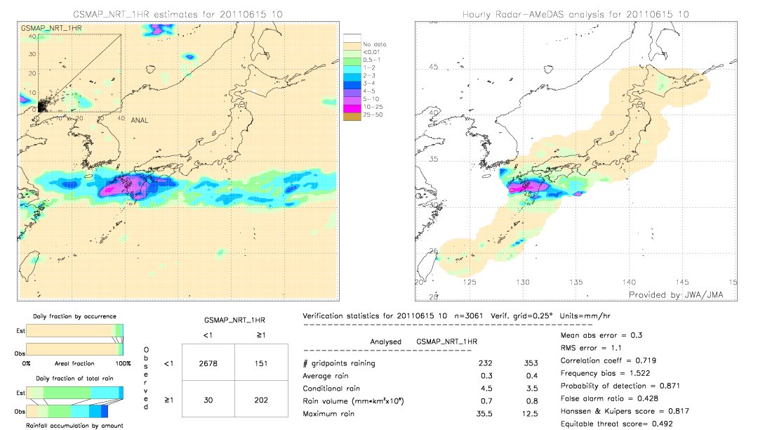 GSMaP NRT validation image.  2011/06/15 10 