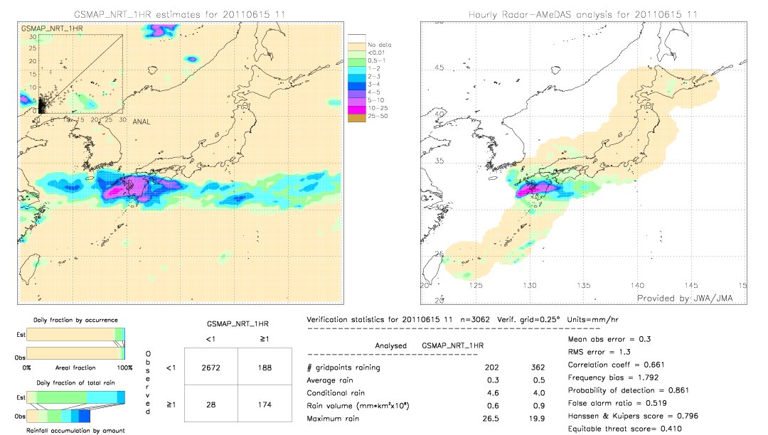 GSMaP NRT validation image.  2011/06/15 11 