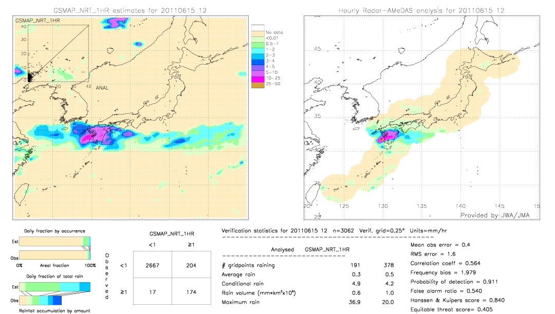 GSMaP NRT validation image.  2011/06/15 12 