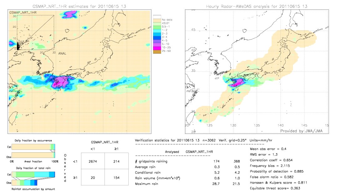 GSMaP NRT validation image.  2011/06/15 13 