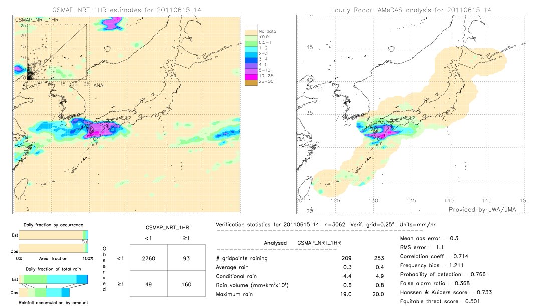 GSMaP NRT validation image.  2011/06/15 14 