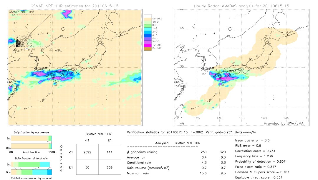 GSMaP NRT validation image.  2011/06/15 15 