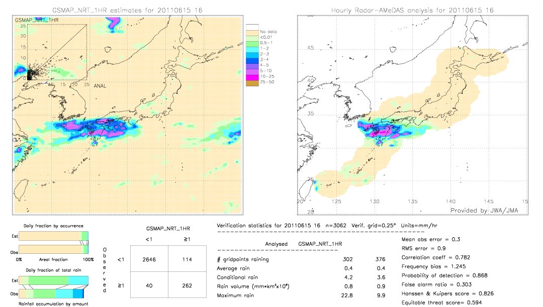 GSMaP NRT validation image.  2011/06/15 16 