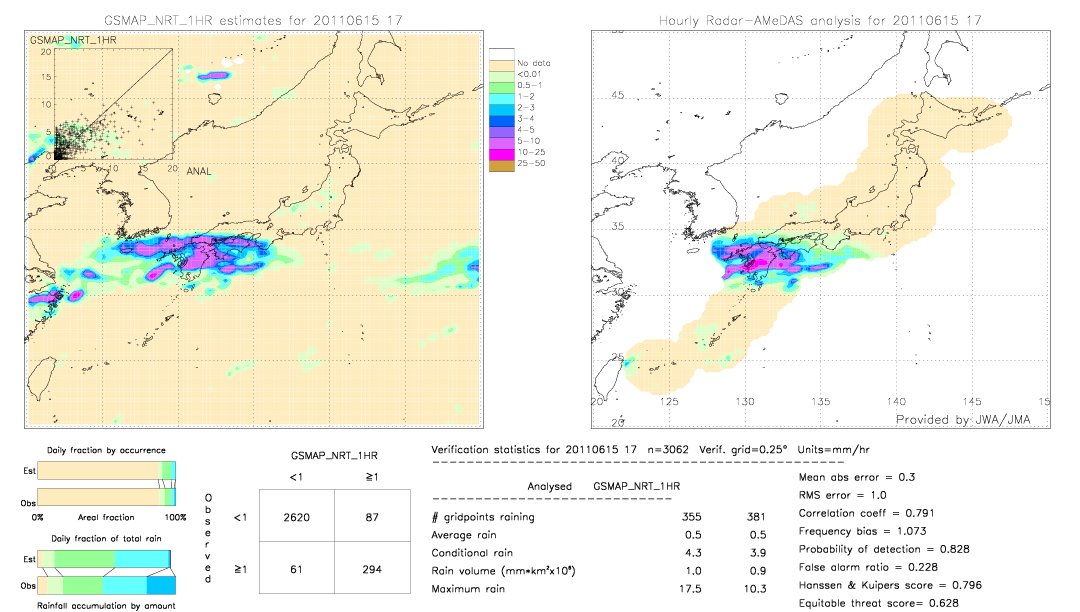 GSMaP NRT validation image.  2011/06/15 17 