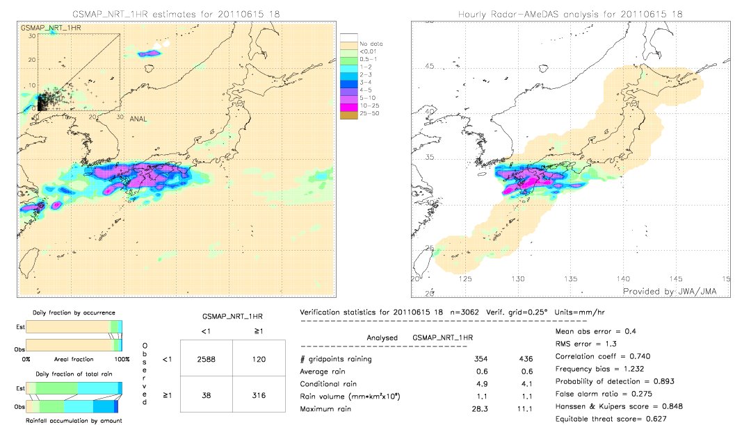 GSMaP NRT validation image.  2011/06/15 18 