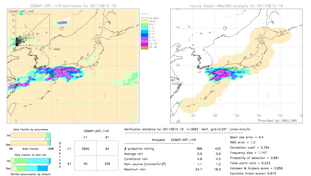 GSMaP NRT validation image.  2011/06/15 19 