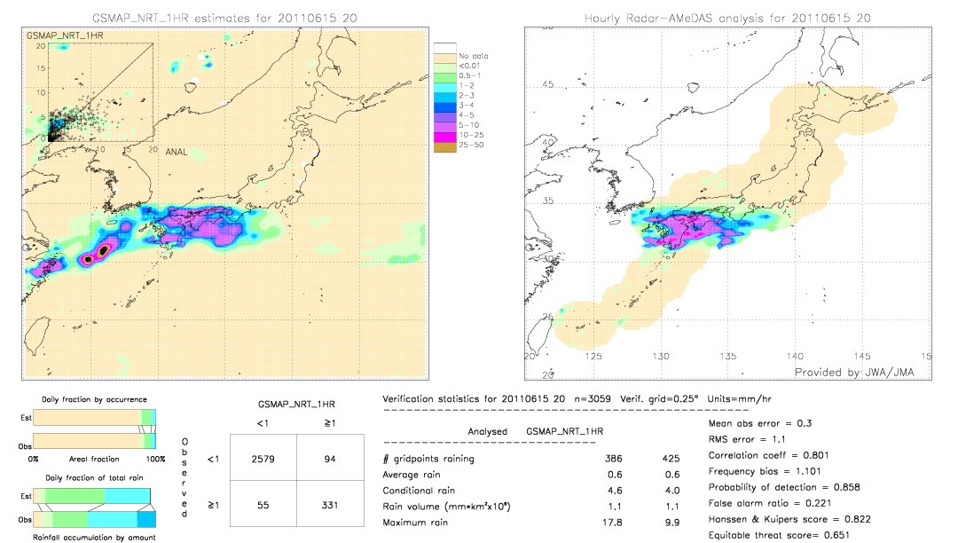 GSMaP NRT validation image.  2011/06/15 20 