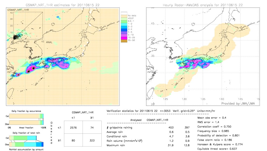 GSMaP NRT validation image.  2011/06/15 22 