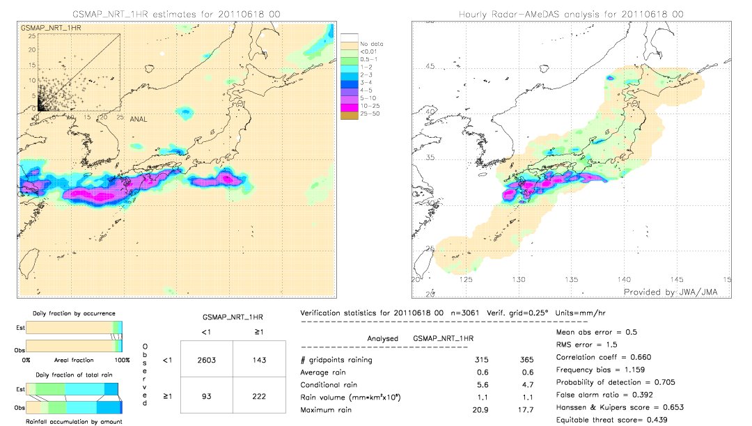 GSMaP NRT validation image.  2011/06/18 00 