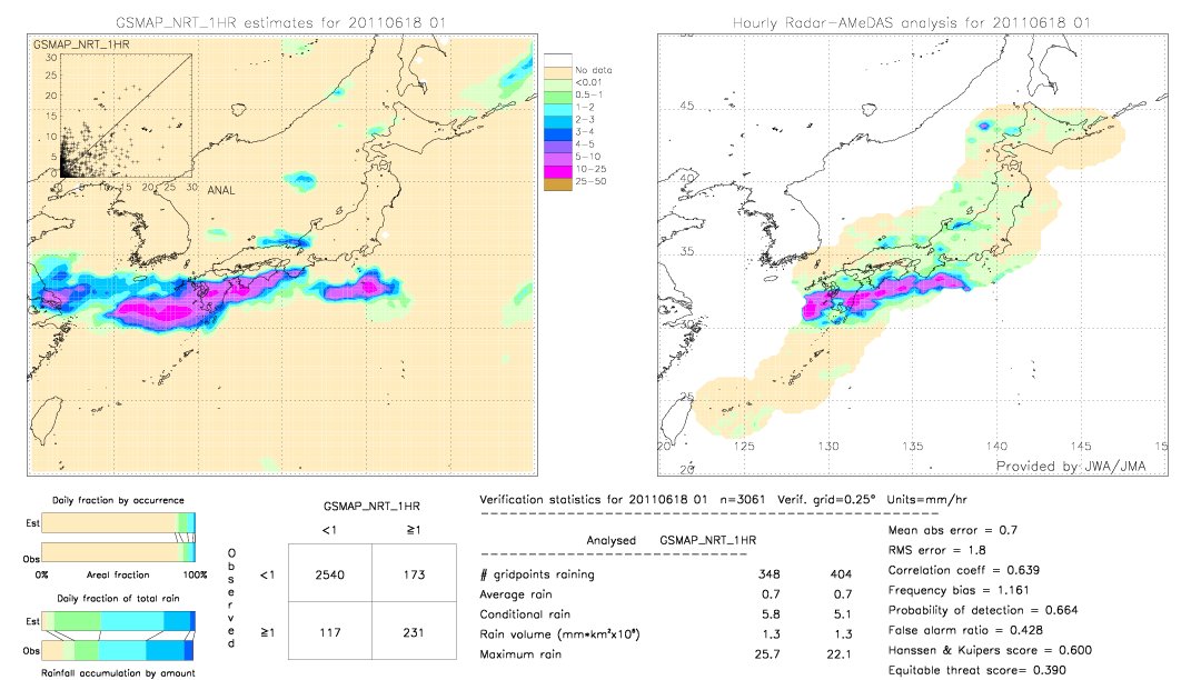 GSMaP NRT validation image.  2011/06/18 01 