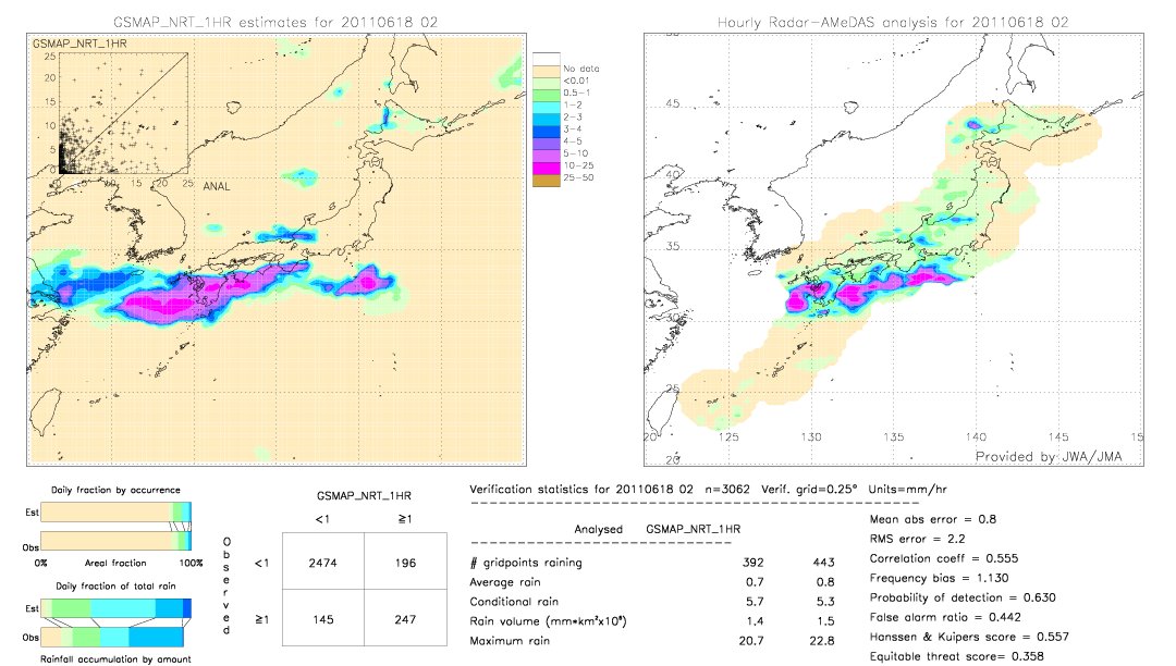 GSMaP NRT validation image.  2011/06/18 02 