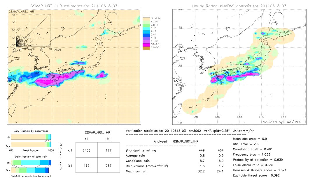 GSMaP NRT validation image.  2011/06/18 03 