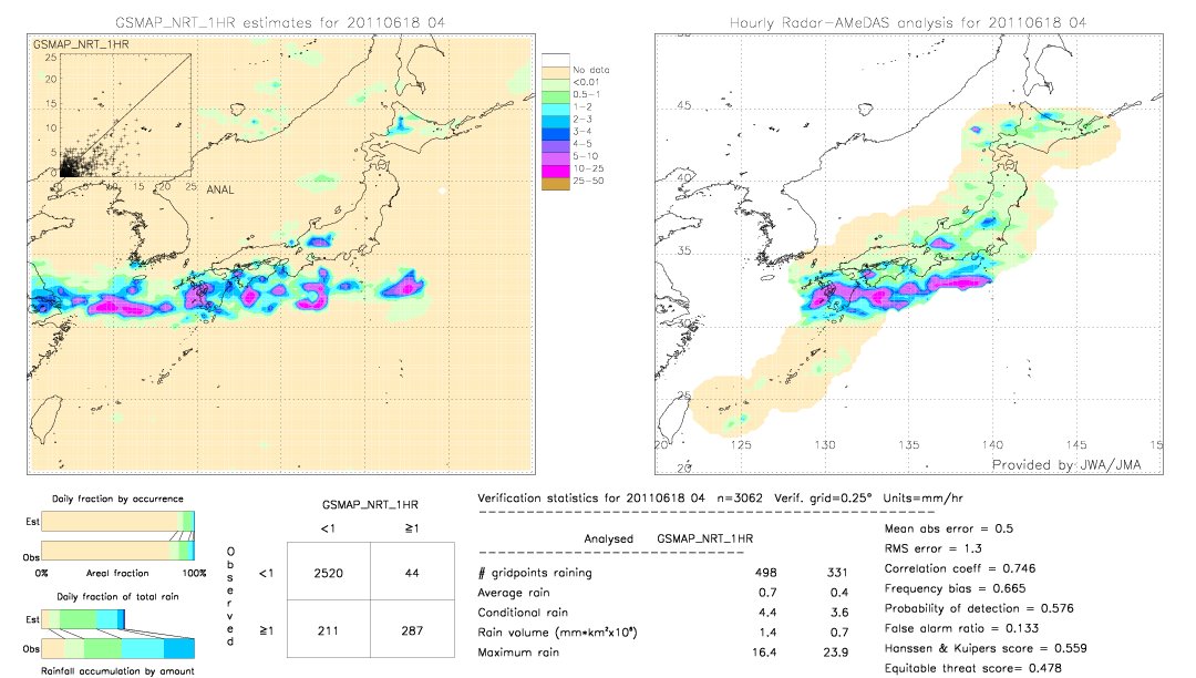 GSMaP NRT validation image.  2011/06/18 04 