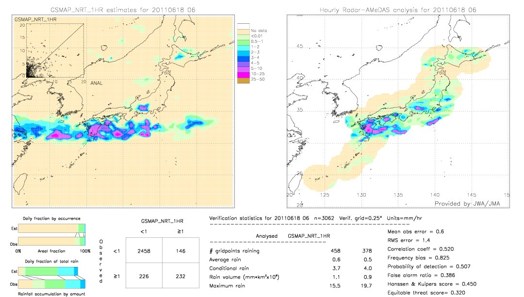 GSMaP NRT validation image.  2011/06/18 06 