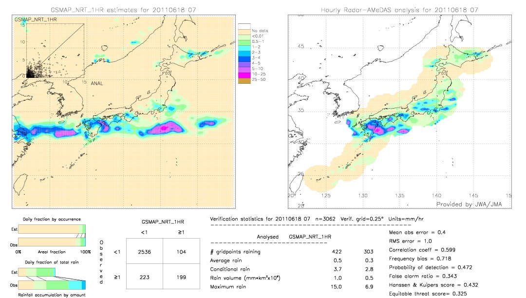 GSMaP NRT validation image.  2011/06/18 07 