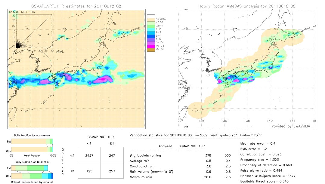 GSMaP NRT validation image.  2011/06/18 08 