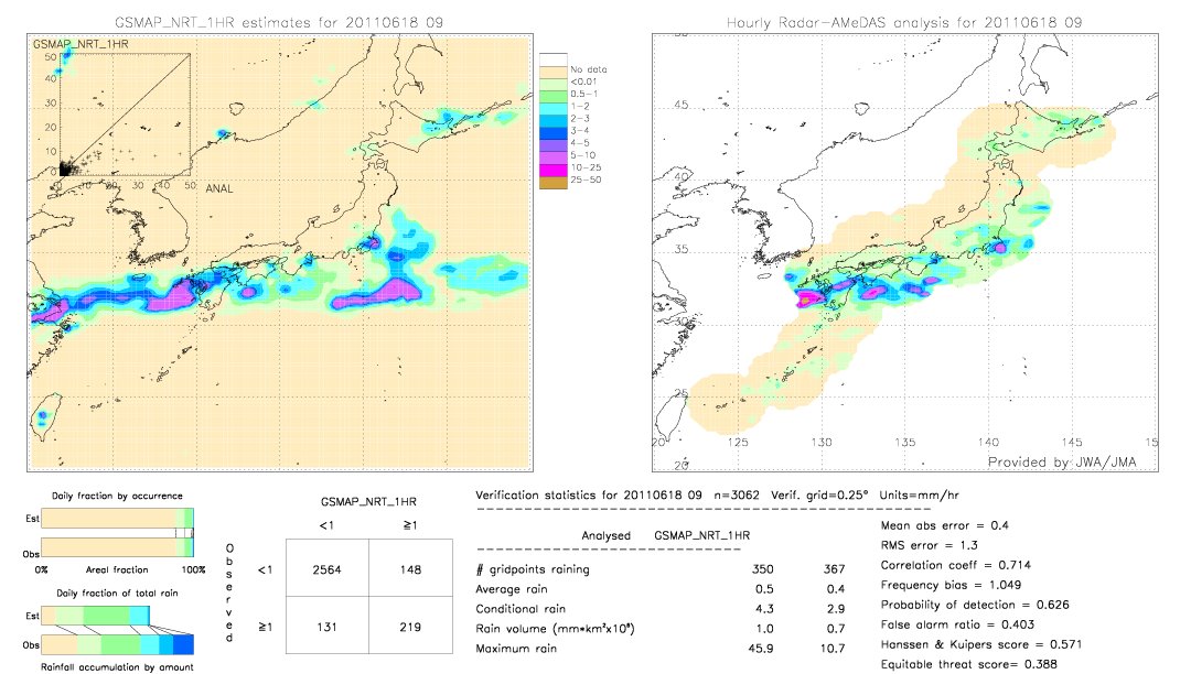 GSMaP NRT validation image.  2011/06/18 09 