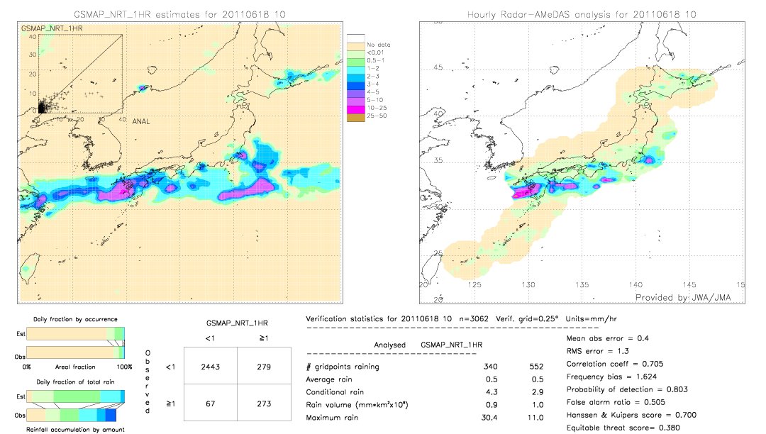 GSMaP NRT validation image.  2011/06/18 10 